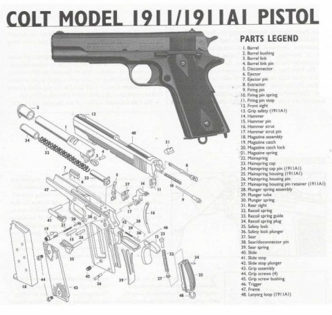 G - PARTI DI RICAMBIO - PISTOLE (P) - SPACCATO  COLT 1911/A1